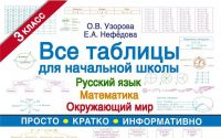 Издательство АСТ 106482-2 Книга АСТ Все таблицы для 3 класса. Русский язык. Математика. Окружающий мир.