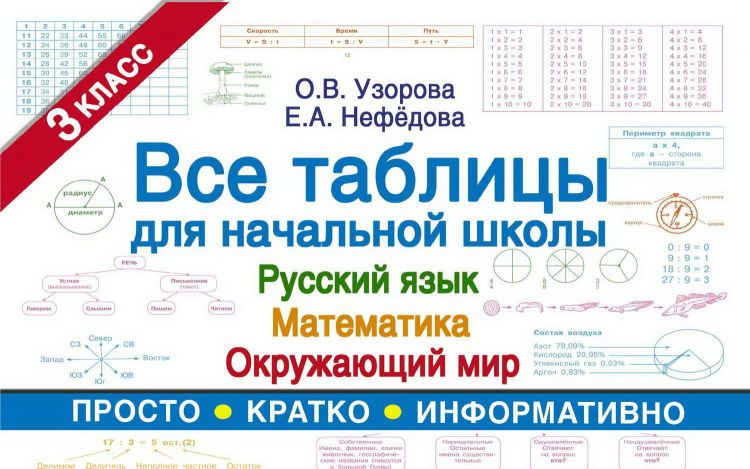 Издательство АСТ 106482-2 Книга АСТ Все таблицы для 3 класса. Русский язык. Математика. Окружающий мир. Издательство АСТ 106482-2 Книга АСТ Все таблицы для 3 класса. Русский язык. Математика. Окружающий мир.