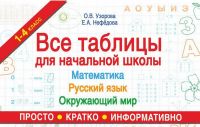 Издательство АСТ 100525-2 Книга АСТ Все таблицы для начальной школы. Русский язык. Математика. Окружающий мир