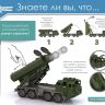 Нордпласт Н-259 Ракетная установка Щит 55 х 22,5 х 21,5 см