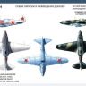 Звезда 7204з Сборная модель - Советский истребитель     МиГ-3 1:72